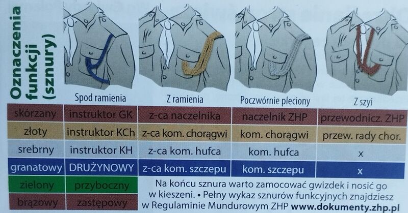 Plik:Stopnie Sznury.jpg